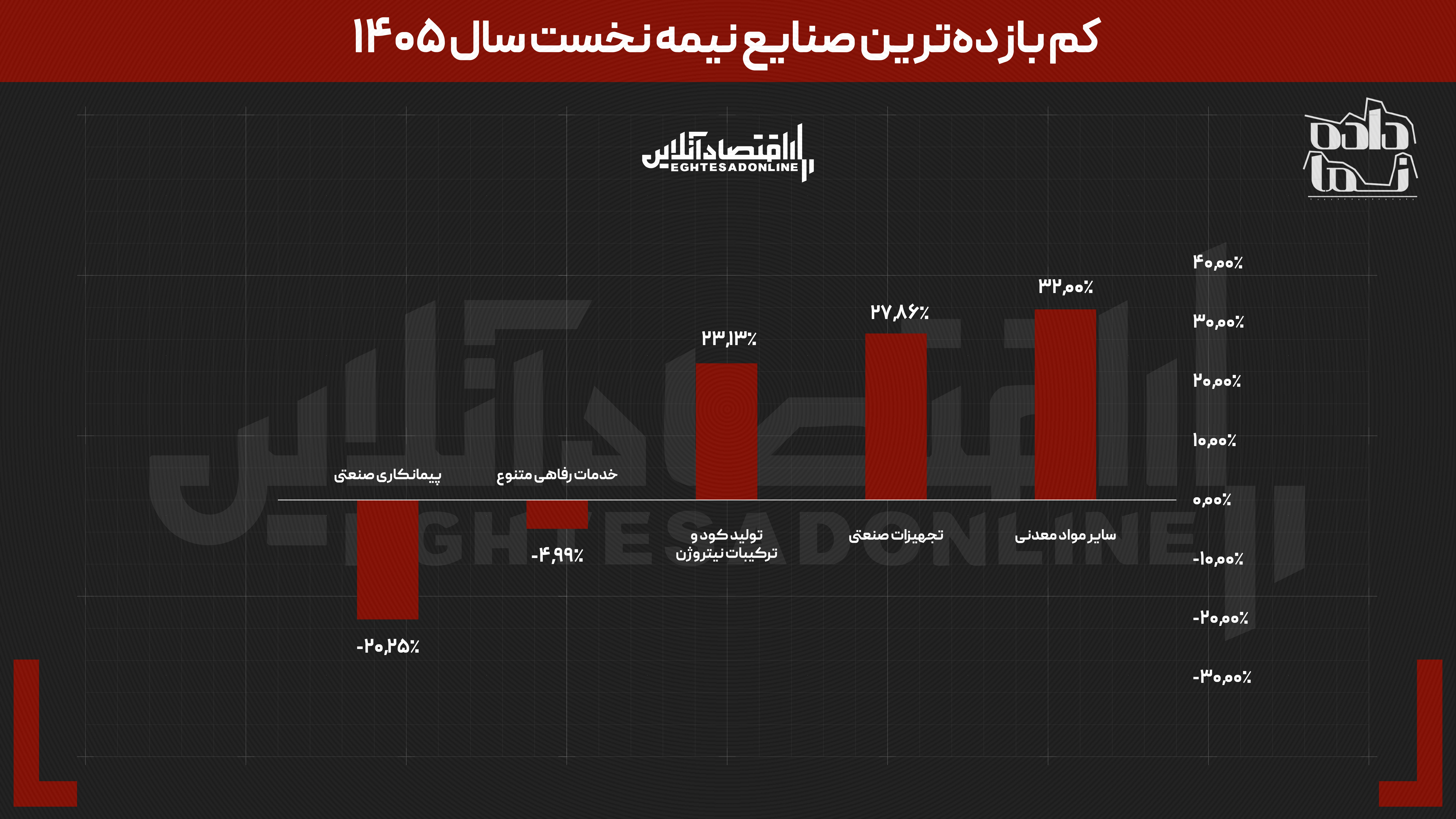 داستان بورس در نیمه نخست سال ۱۴۰۵ | از توقف ۸۰ روزه تا بازدهی نزدیک به ۵۰۰ درصدی برخی نمادها داستان بورس در نیمه نخست سال ۱۴۰۵ | از توقف ۸۰ روزه تا بازدهی نزدیک به ۵۰۰ درصدی برخی نمادها