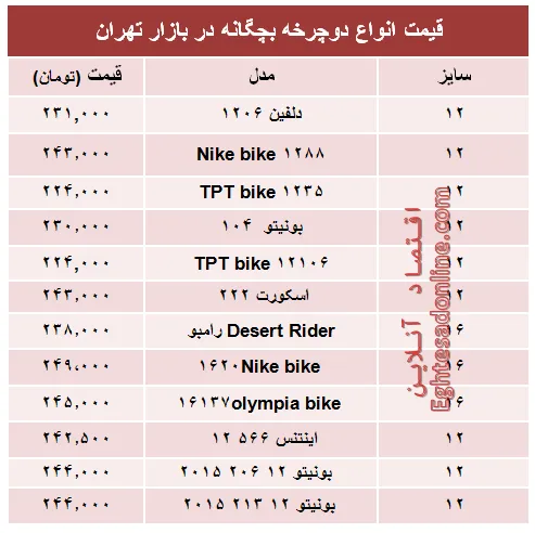 مظنه انواع دوچرخه بچگانه در بازار +جدول
