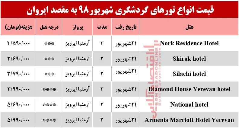 سفر به ایروان ارمنستان چقدر هزینه دارد؟