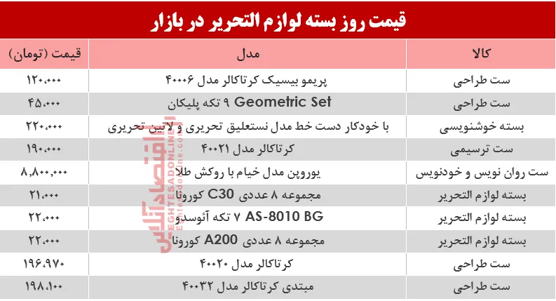 نرخ انواع بسته لوازم‌التحریر دربازار؟ +جدول