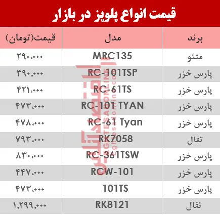 قیمت انواع پلوپز دربازار؟ +جدول