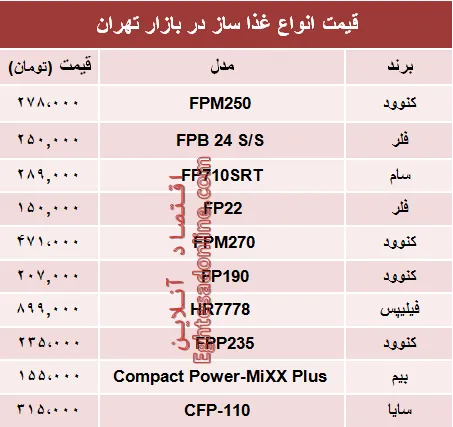 قیمت انواع غذا ساز در بازار تهران؟ +جدول