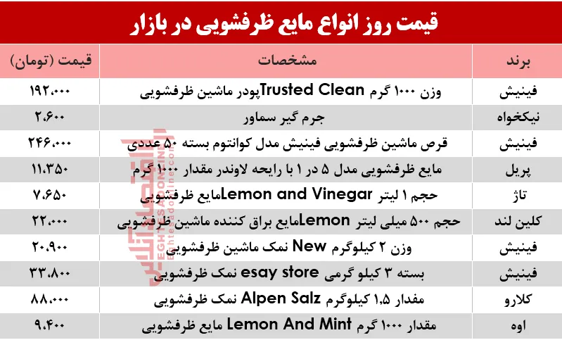 قیمت روز انواع مایع ظرفشویی در بازار؟ +جدول