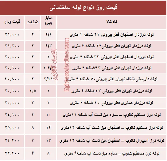 قیمت روز انواع لوله ساختمانی +جدول