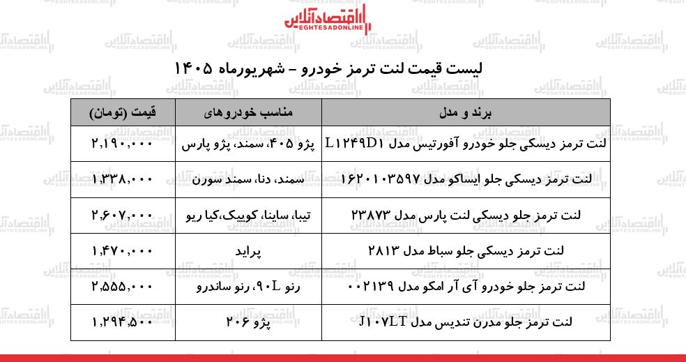 قیمت جدید انواع لنت ترمز خودرو در بازار | لنت ترمز پژو، سمند، پراید، کوییک و...چند شد؟ + جدول ۸ شهریور ۱۴۰۵