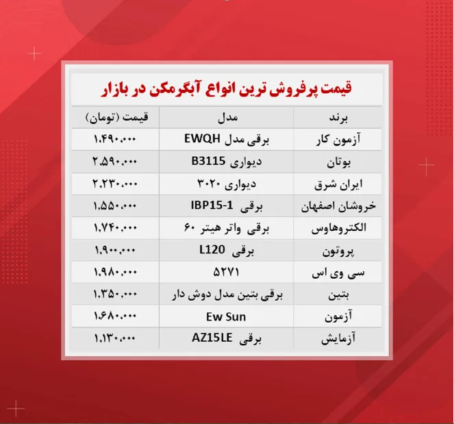 قیمت آبگرمکن + جدول (پرفروش ترین۳ آذر)