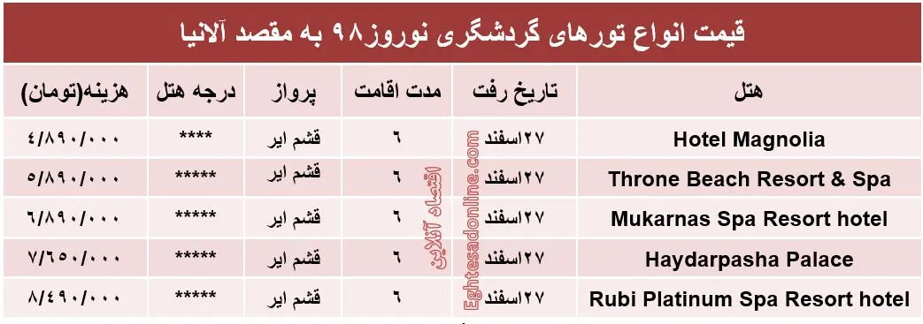 هزینه سفر به آلانیا ترکیه در نوروز98