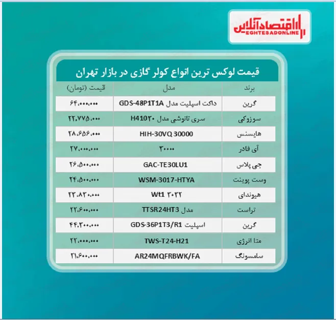 لوکس ترین کولر گازی های بازار چند؟