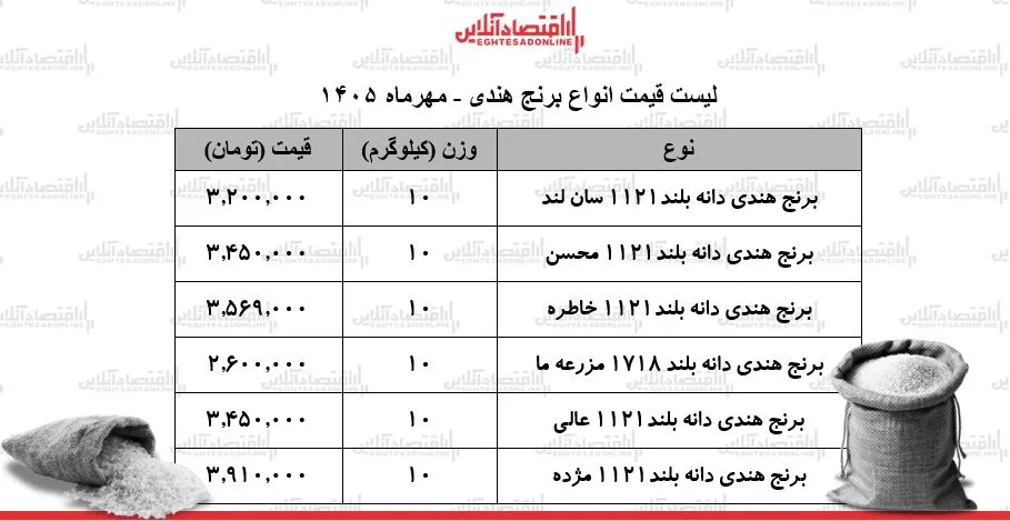 برنج