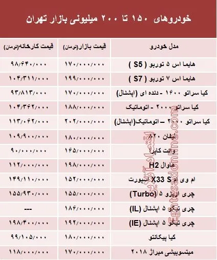خودروهای 150 تا 200میلیونی بازار تهران +جدول