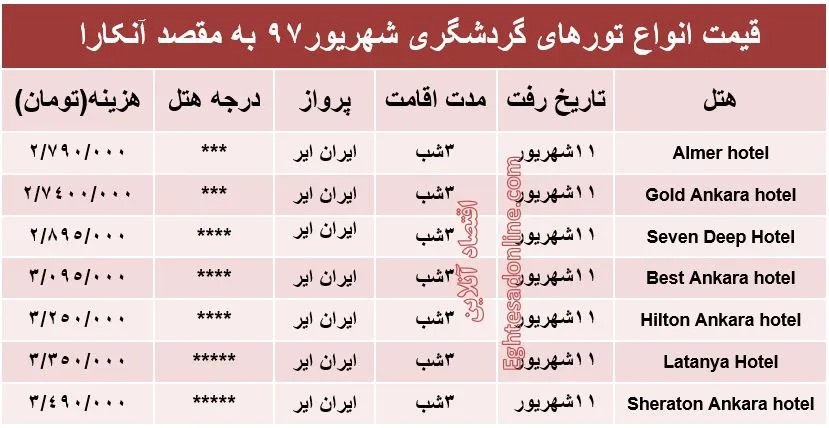 هزینه سفر به آنکارا در شهریورماه ۹۷ +جدول
