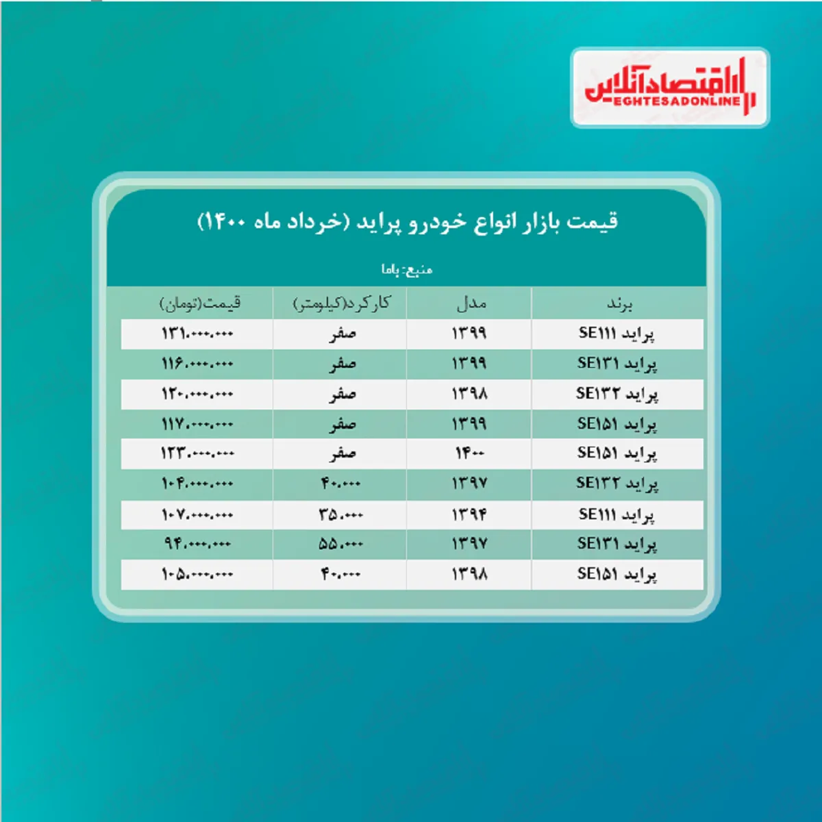 قیمت پراید امروز ۱۴۰۰/۳/۱۳