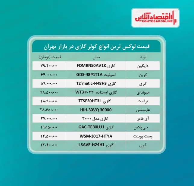 لوکس ترین کولر گازی های بازار چند؟