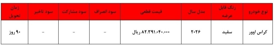 آغاز ثبت نام قرعهکشی خودروهای وارداتی مهر ۱۴۰۵/ با مسدودسازی ۵۰۰ میلیون تومان خودرو بخرید+ لینک آغاز ثبت نام قرعهکشی خودروهای وارداتی مهر ۱۴۰۵/ با مسدودسازی ۵۰۰ میلیون تومان خودرو بخرید+ لینک