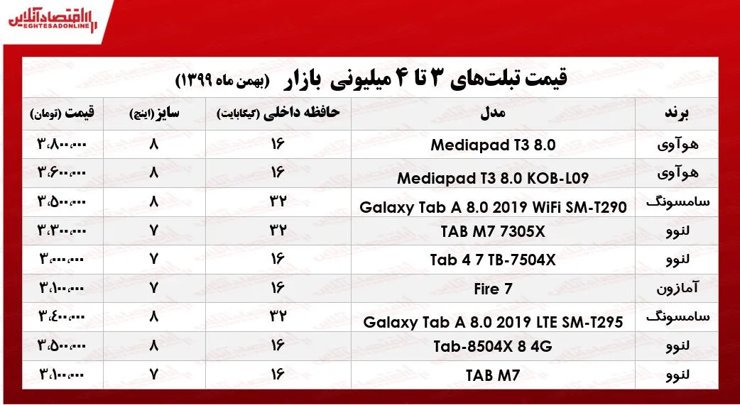 با ۴میلیون چه تبلتی می‌توان خرید/ ۹بهمن ۹۹