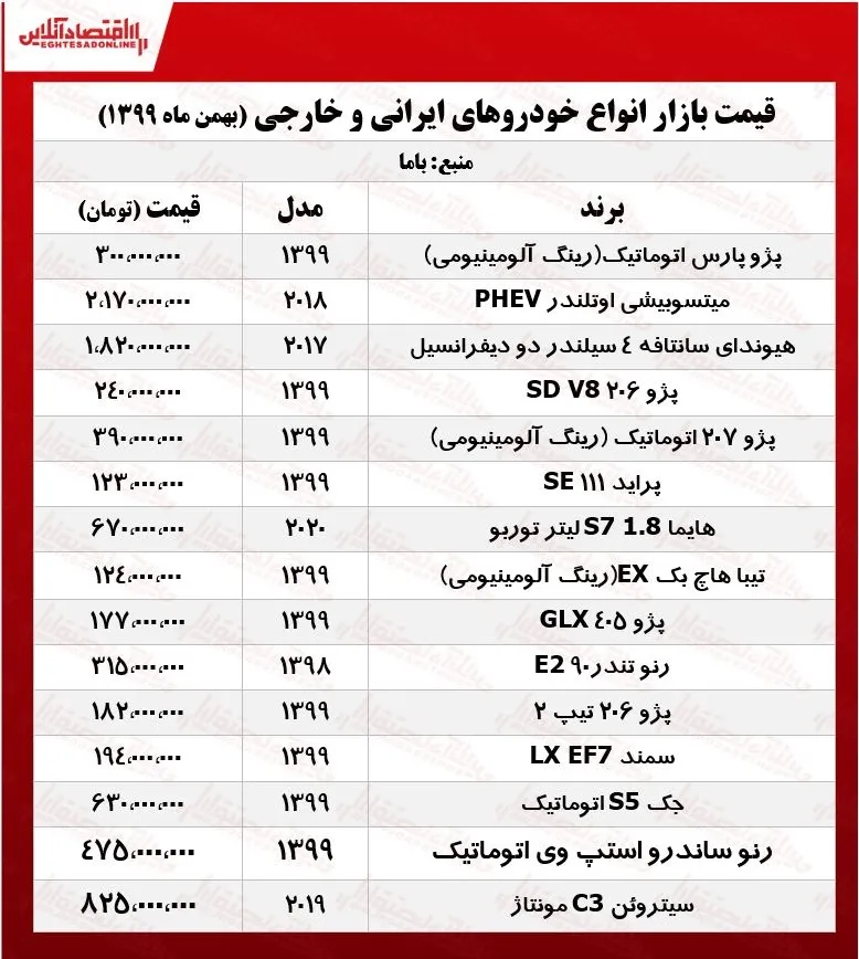 قیمت خودرو ۹۹/۱۱/۱۱
