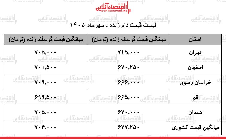 ب ب