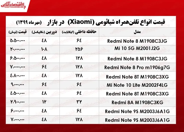 موبایل شیائومی چند؟  +جدول