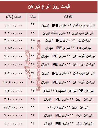 قیمت روز انواع تیرآهن ساختمانی +جدول