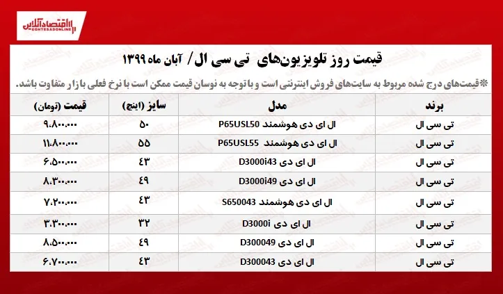 تلویزیون تی ‌سی ‌ال را چند بخریم؟ +جدول
