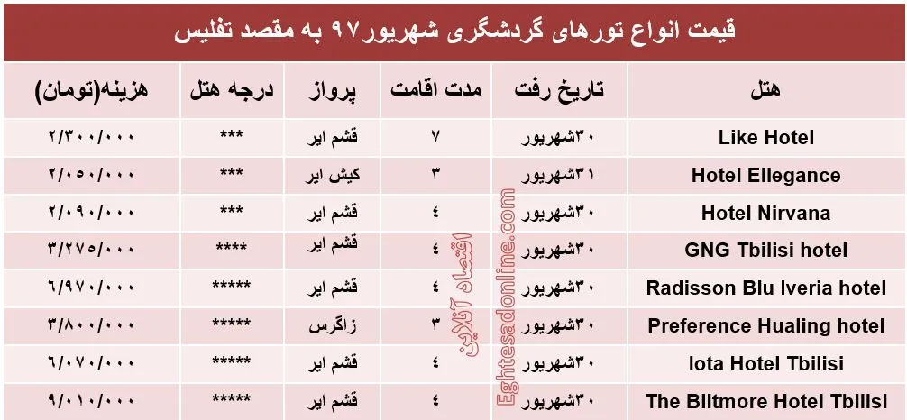 برای سفر به تفلیس چقدر باید هزینه کرد؟