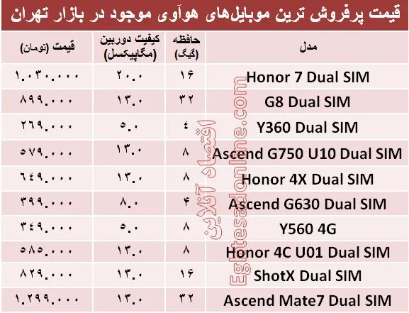 پرفروش ترین  ‌موبایل‌های هوآوی کدامند؟ +جدول