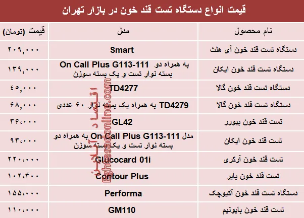 مظنه انواع دستگاه تست قند خون دربازار؟ +جدول