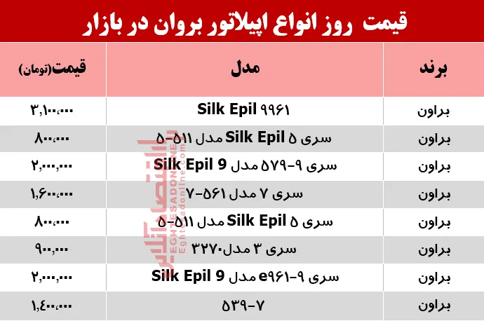قیمت انواع اپیلاتور بروان در بازار؟ +جدول