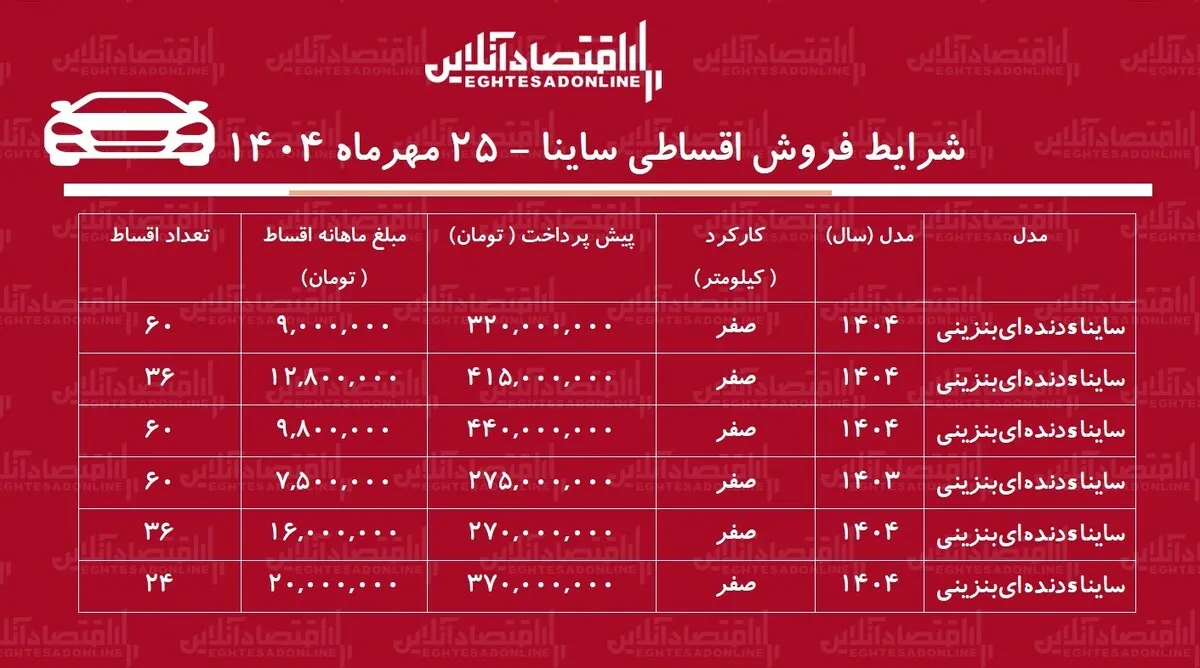 شرایط جدید فروش اقساطی ساینا / با ۲۷۵ میلیون ساینا صفر بخرید! + جدول