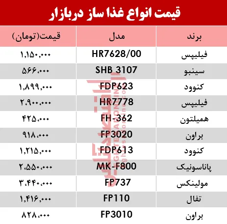 قیمت انواع غذا ساز در بازار؟ +جدول