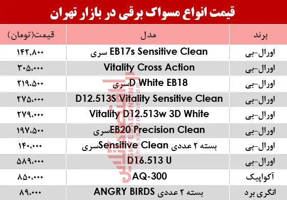 قیمت انواع مسواک برقی در بازار چند؟ +جدول