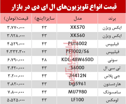 نرخ انواع تلویزیون&zwnj;&zwnj;LED در بازار؟ +جدول