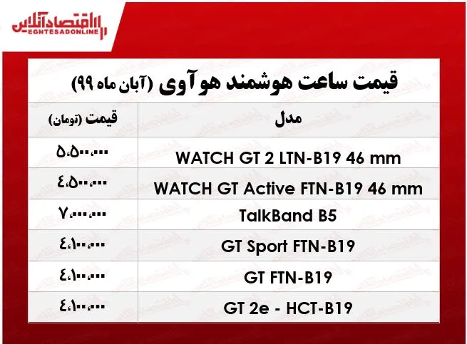 قیمت روز انواع ساعت هوشمند هوآوی +جدول