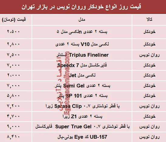مظنه پرفروش‌ترین انواع خودکار و روان‌‌نویس دربازار؟ +جدول