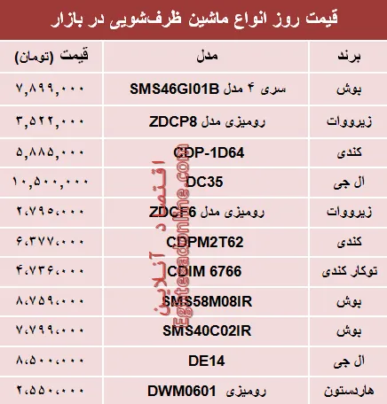 نرخ انواع ماشین ظرفشویی در بازار تهران؟ +جدول