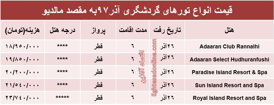 تور لوکس 6روزه به مالدیو چقدر آب می‌خورد؟