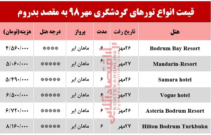 تور 6روزه بدروم چند؟