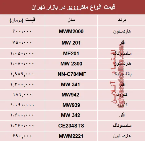 مظنه انواع ماکروویو در بازار تهران؟ +جدول