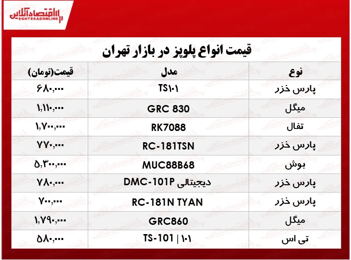 قیمت انواع پلوپز دربازار چند؟ +جدول
