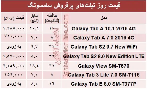 جدیدترین تبلت های سامسونگ چند؟ +قیمت