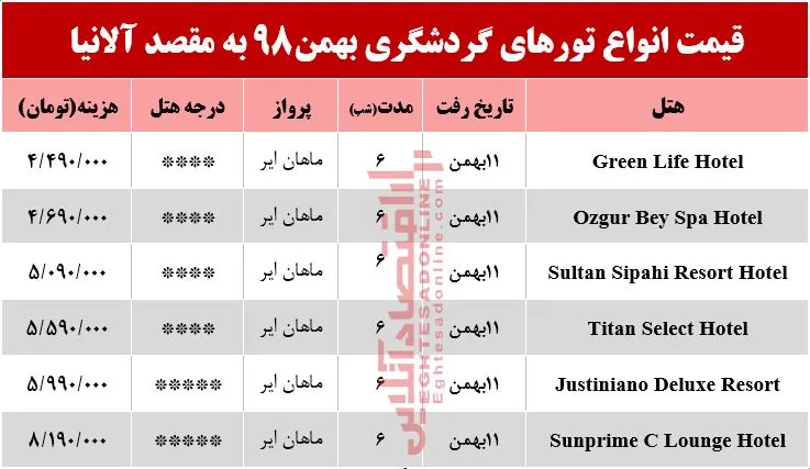 تور آلانیا ترکیه چند تمام می‌شود؟