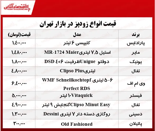 انواع زودپز دربازار چند؟ +جدول