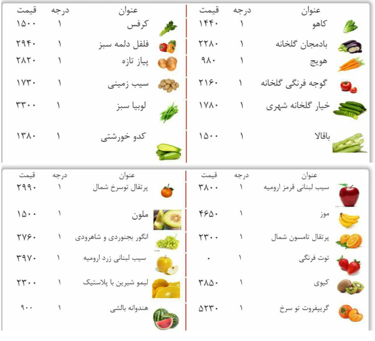 قیمت میوه و صیفی در میادین میوه و تربار مشهد +جدول