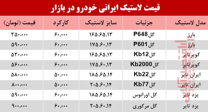 نرخ انواع لاستیک ایرانی خودرو در بازار؟ +جدول