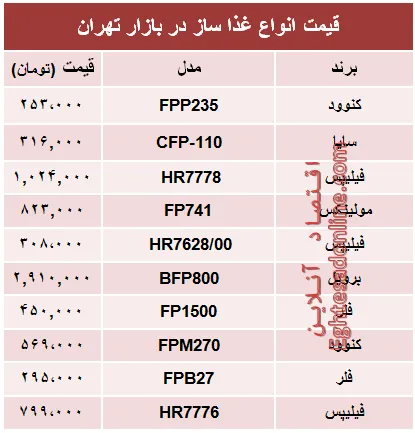 پرفروش‌ترین انواع غذا ساز در بازار تهران؟ +جدول