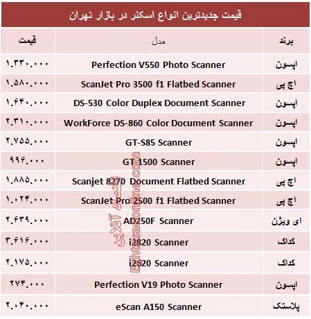 قیمت انواع اسکنر در بازار؟ +جدول