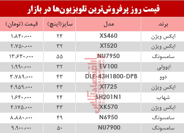 نرخ انواع پرفروش‌ترین تلویزیون‌ دربازار ؟ +جدول