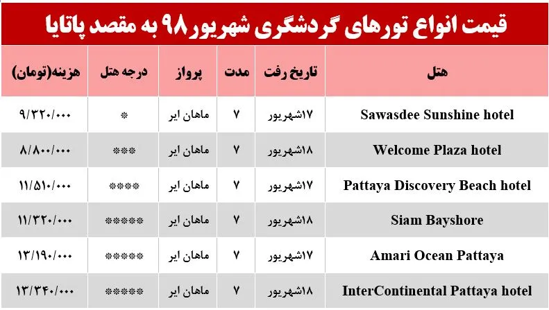 سفر به پاتایا تایلند چقدر آب می‌خورد؟