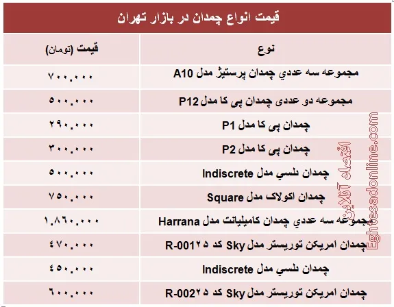 قیمت انواع  چمدان؟ +جدول