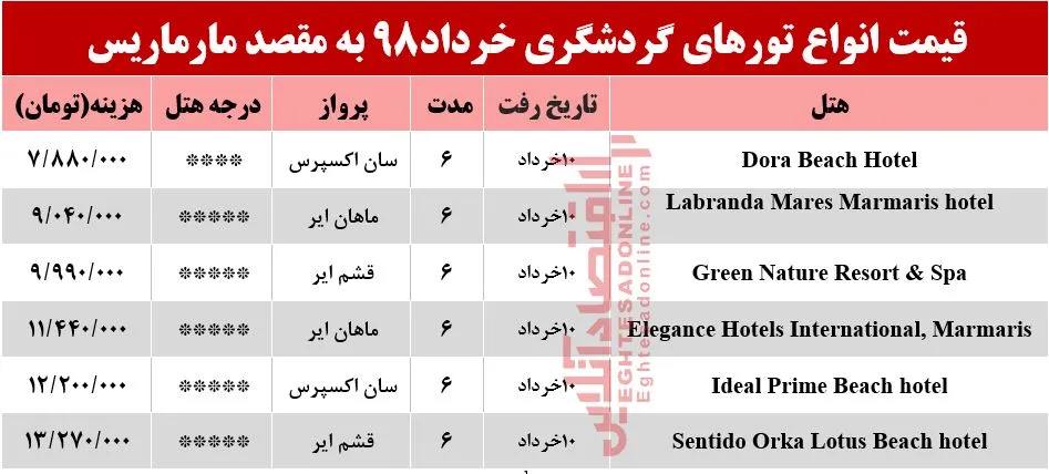 6شب اقامت در مارماریس ترکیه چند تمام می‌شود؟